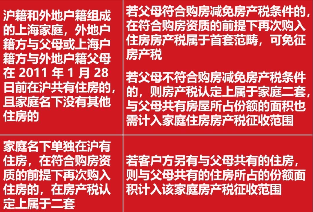 调控不断，2022最新上海购房政策汇总，购房流程、继承、赠与等