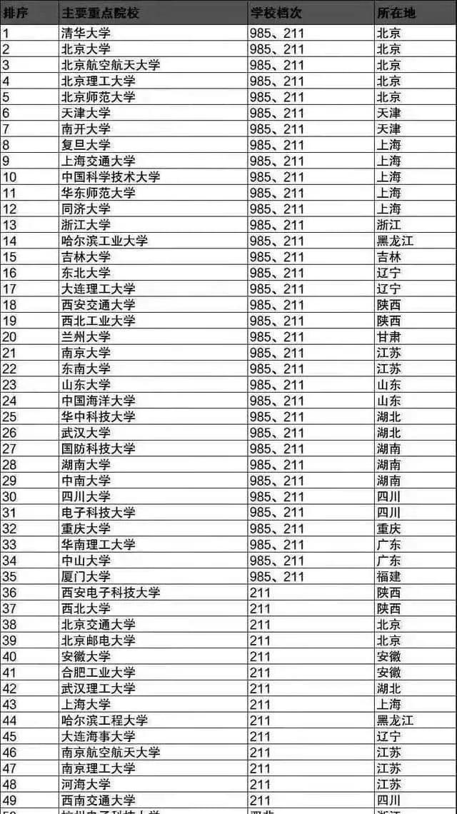 2022年，华为校园招聘录取人数一览，含985，211等