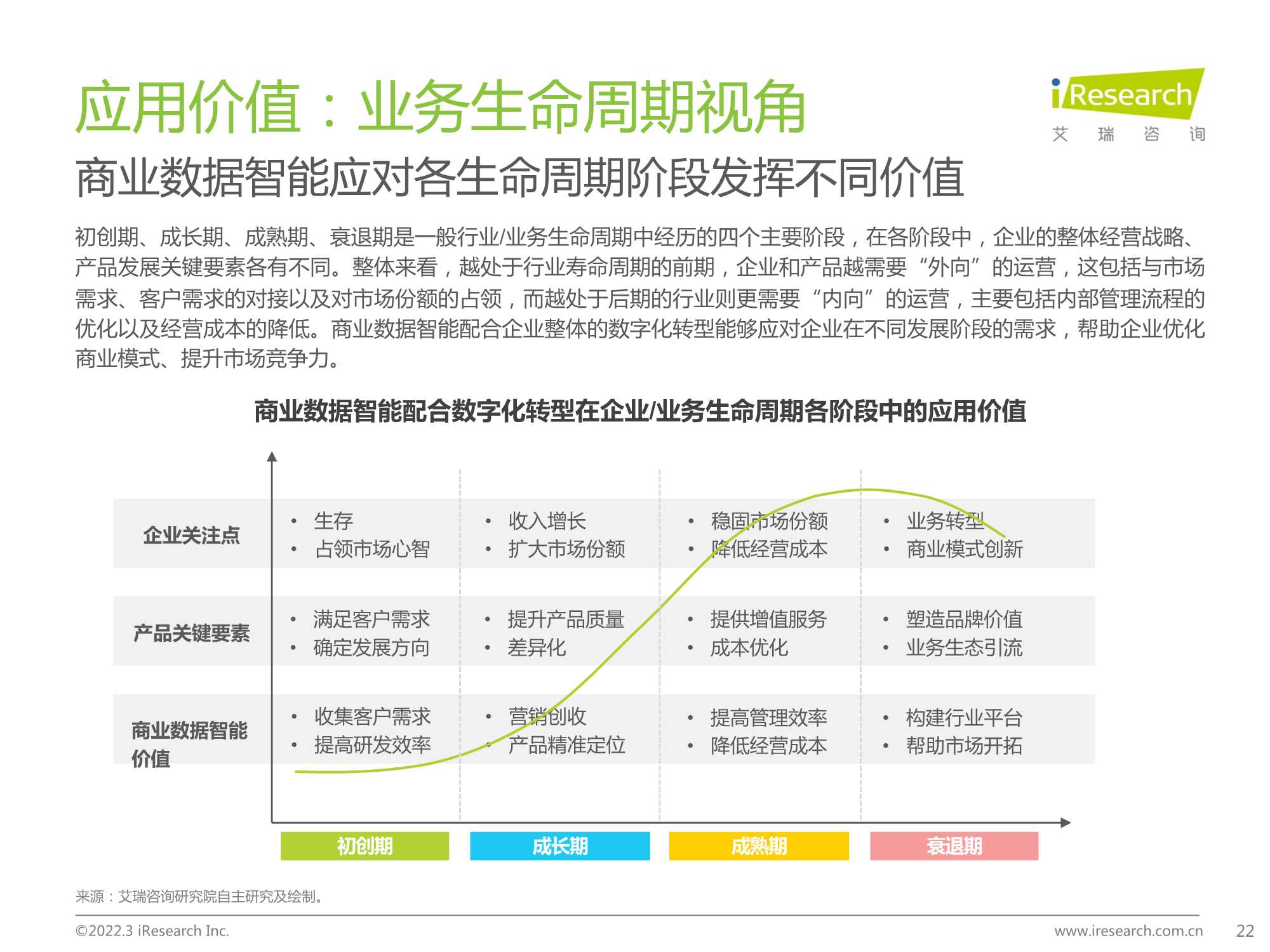 2022中国商业数据智能行业研究报告：数字决策