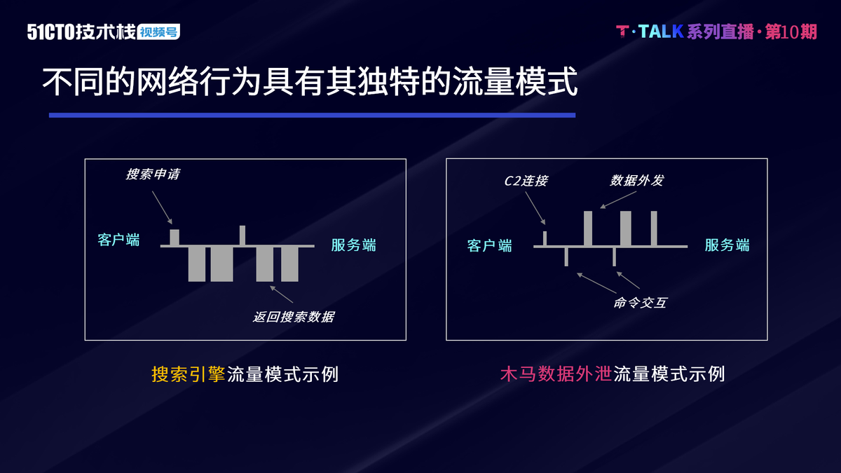 人工智能技术在高级威胁检测中的应用实践 | T·Talk