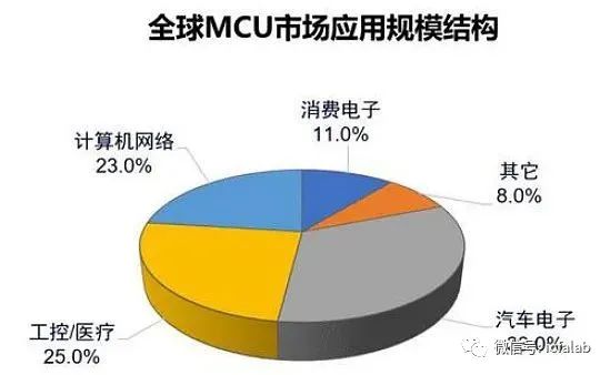 mcu芯片有哪些，中国10大MCU芯片龙头详解？