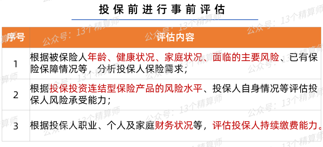 《人身保险销售管理办法》征求意见：产品分三类管理