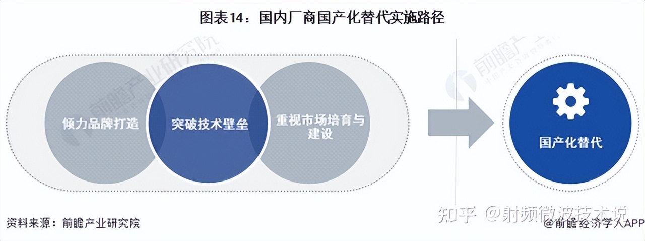 射频三大件国产替代路径：国产替代已大势所趋，国内厂商如何破局