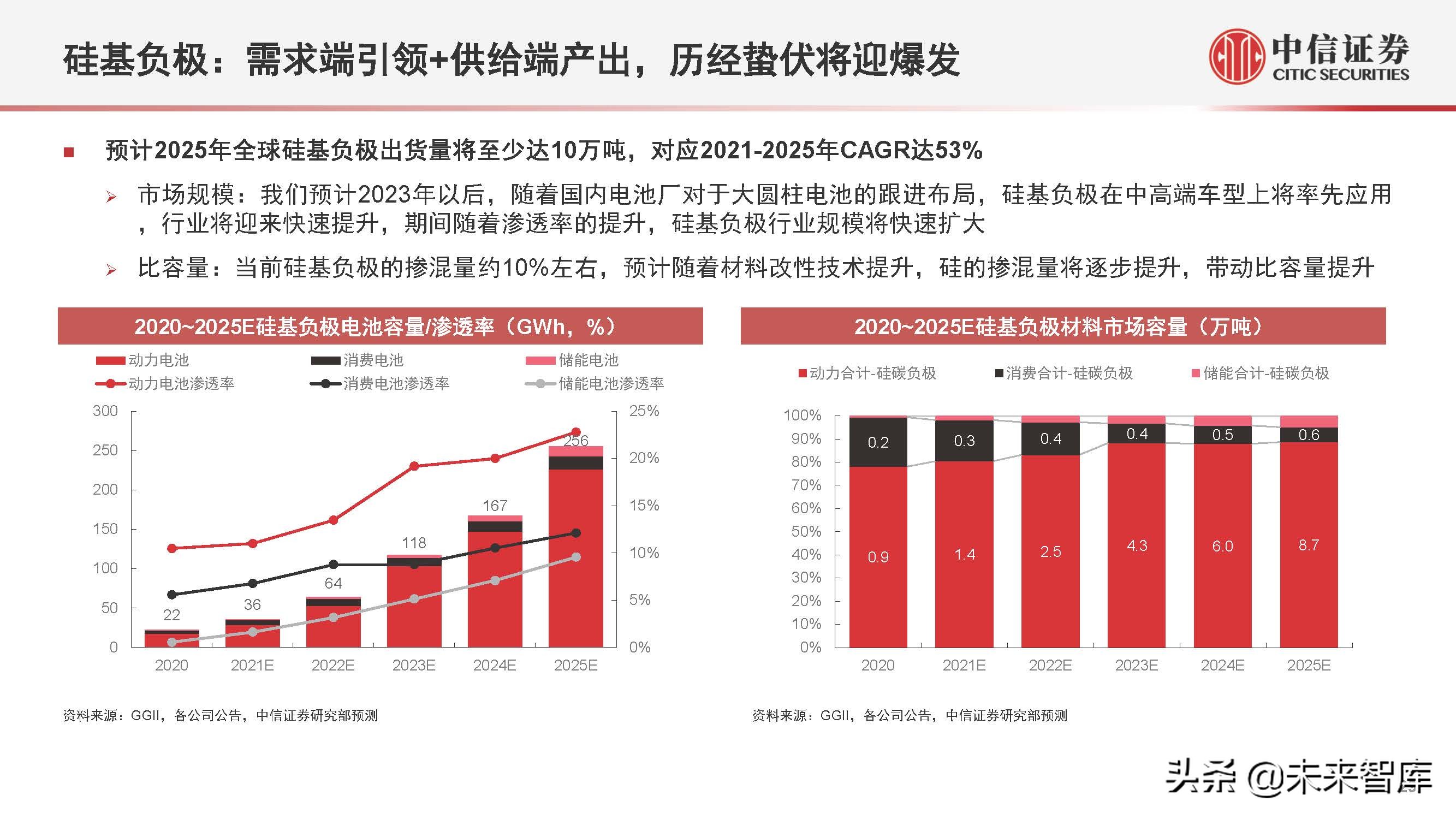 新能源汽车行业2022年下半年投资策略:产业深化发展,创新驱动进步