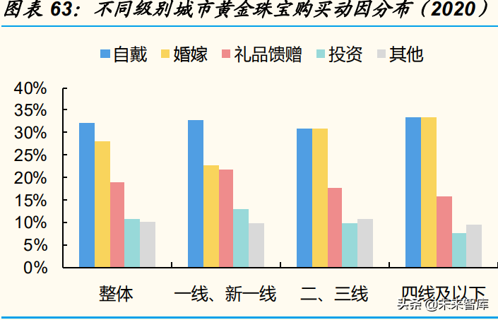 新消费行业专题分析报告：2022，“新消费”重构再出发