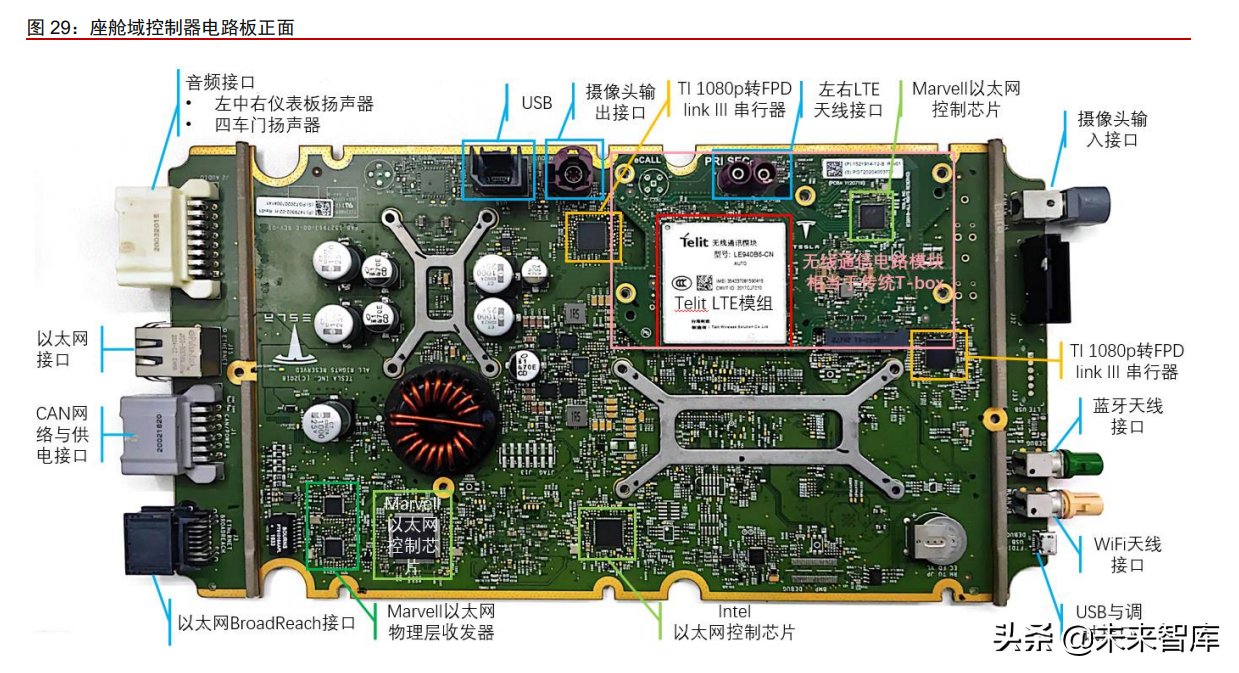 新能源汽车行业专题研究：从拆解Model3看智能电动汽车发展趋势
