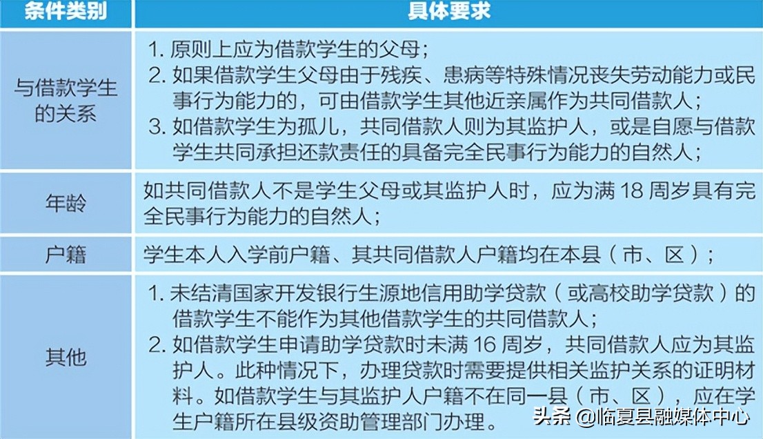 2022年生源地信用助学贷款办理指南