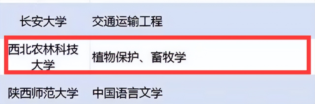 八十八载风雨路，看西北农林科技大学横戈跃马，再续华章