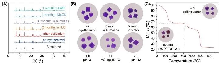Angew. Chem.：MOF孔的系统调节实现基准丙炔/丙烯分离