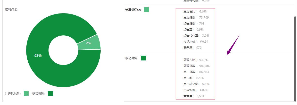 如何利用直通车低价引流？全部秘密都在这里