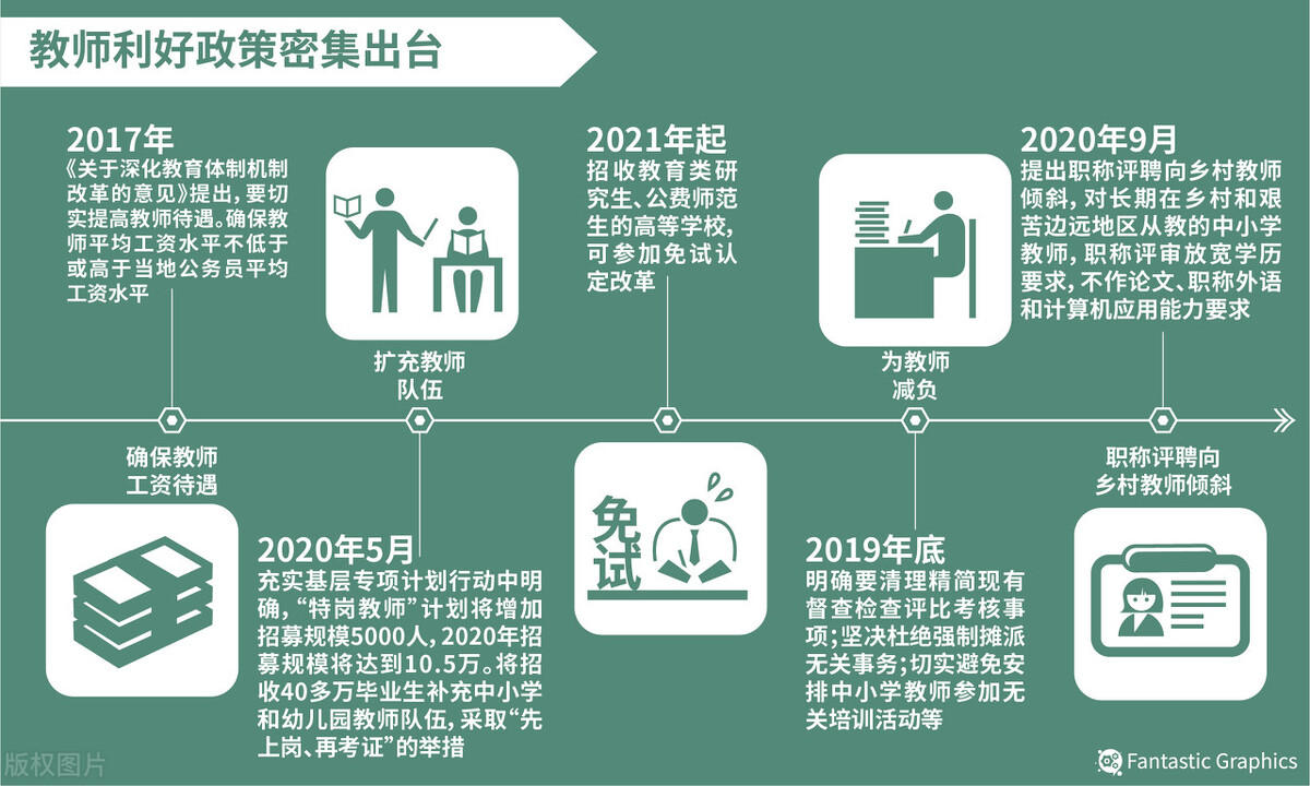 数万人参加南京教师编制考试，只录取四分之一，综合年薪可达20万