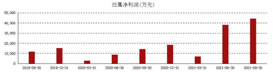 医药细分赛道跌宕起伏 CXO或再度起航