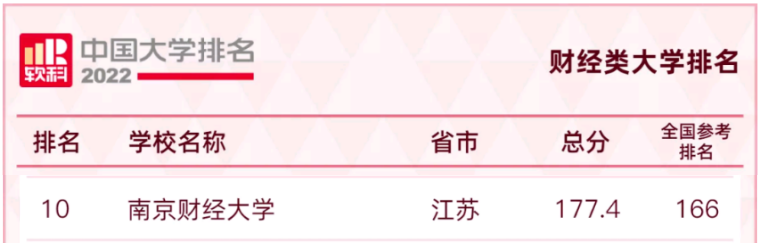 坐落千年都城，走过甲子岁月！南京财经大学：光芒之下，实力尽显
