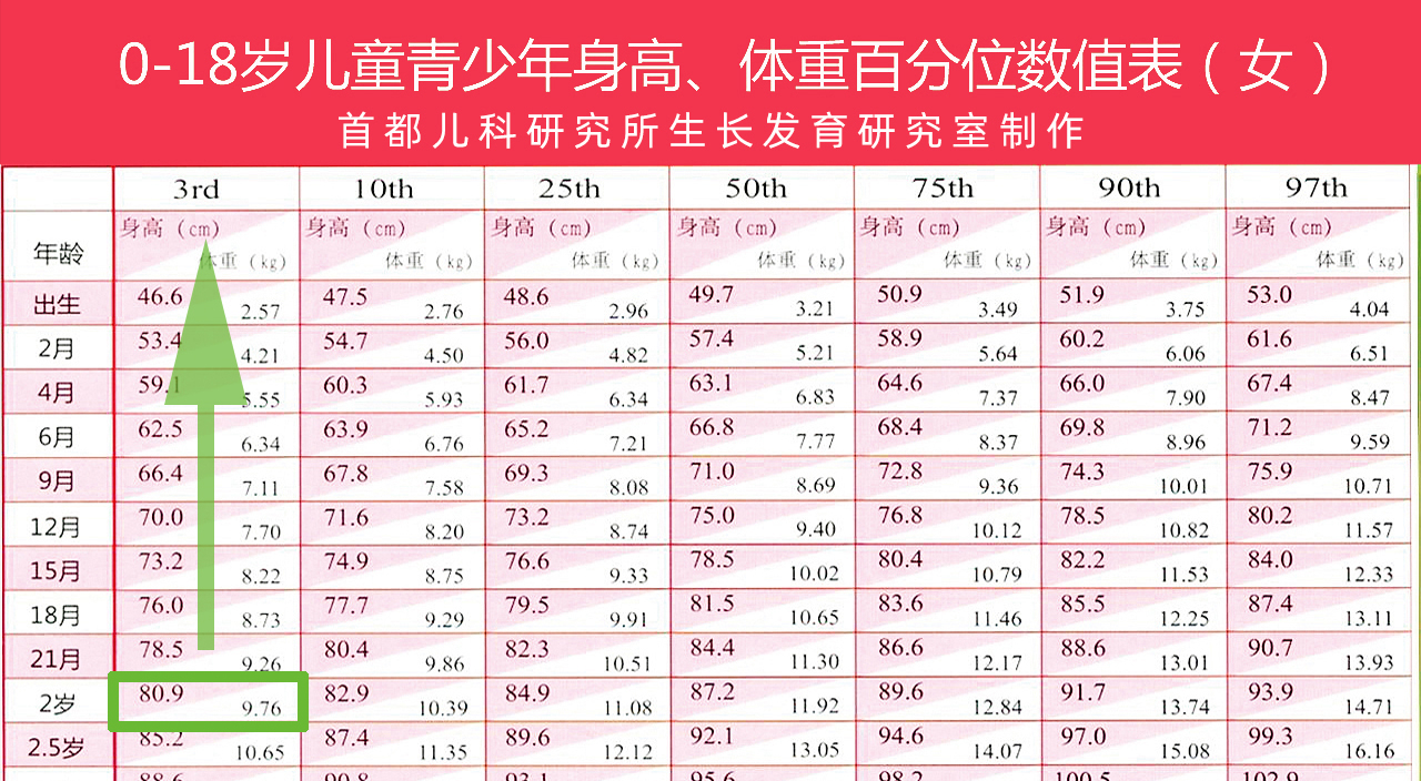 细腻的什么是生长发育的图片