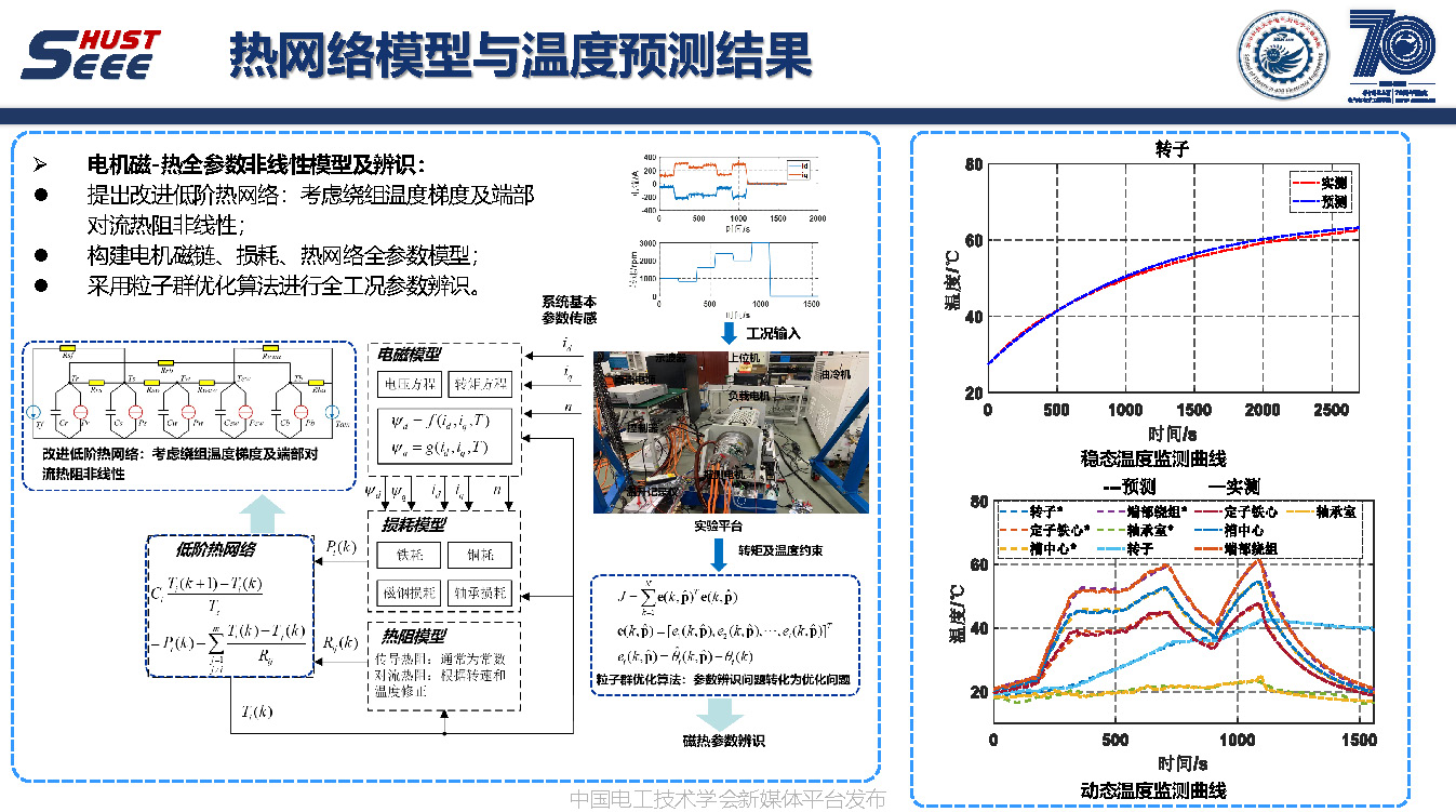 华中科技大学孔武斌副教授：以参数辨识视角，提升电机功率密度
