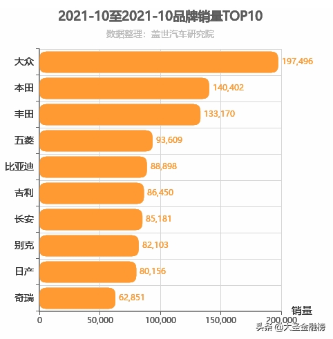 大衆銷量全國第一，总市值全球前三，黄渤又携捷达VS7强势来袭