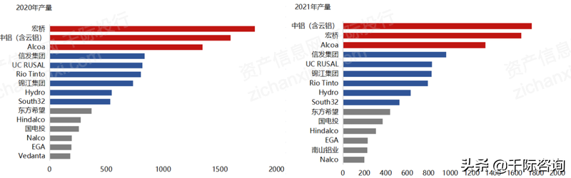 2022年铝行业研究报告