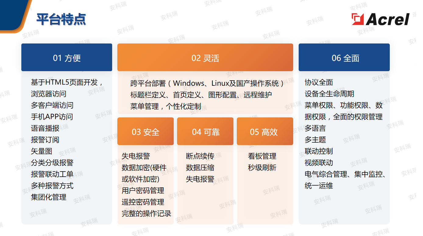 EMS��ҵ��Ч����ƽ̨ �����ۺ��ܺļ���ʽ����