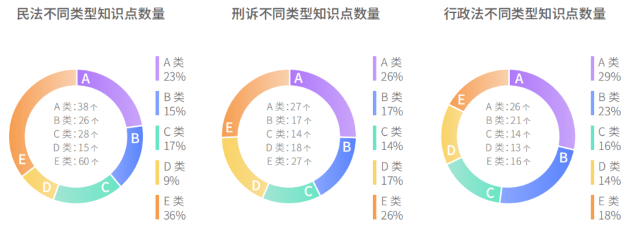 哪一年法考最难？分析解读历年真题数据，告诉你答案