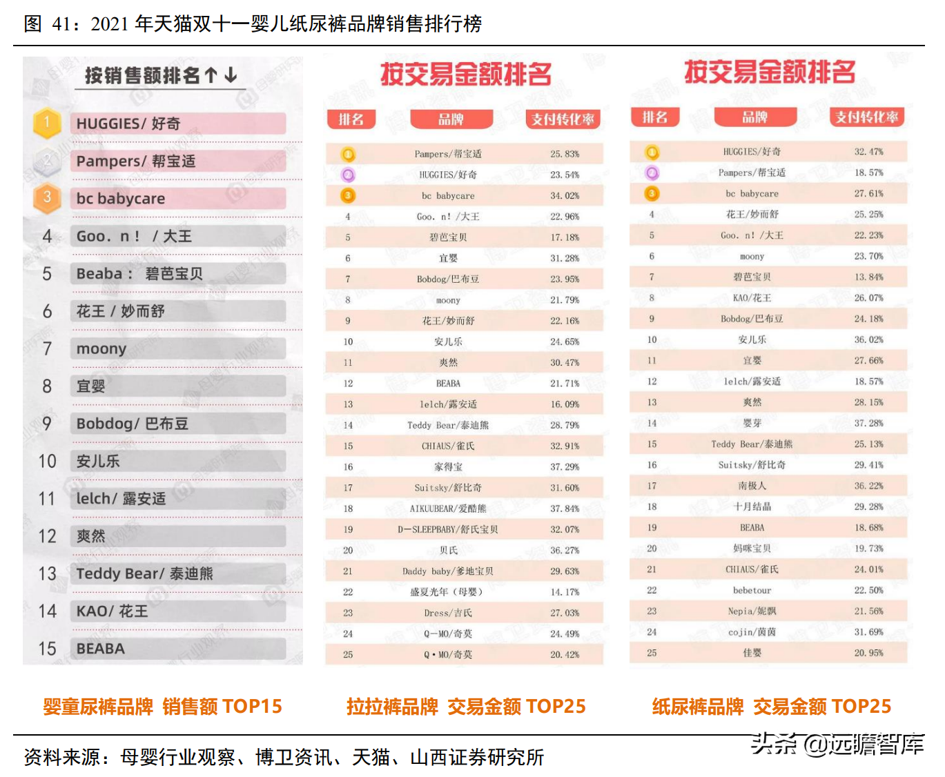 一次性卫生用品国产品牌，百亚股份：起步精耕川渝、加快拓展全国