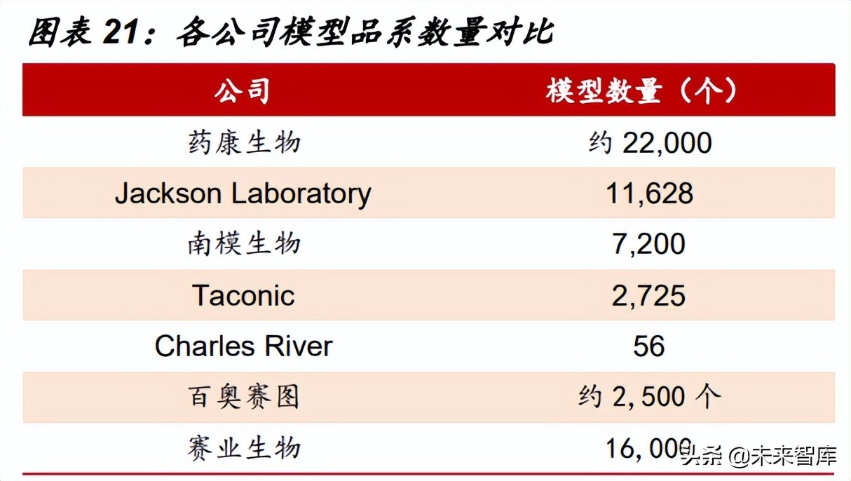 医药行业深度报告：医药研发热情高涨，模式小鼠方兴未艾