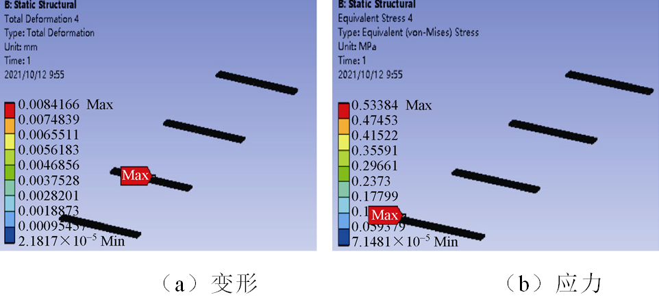 西電高壓開關公司技術團隊在儲能集裝箱母線排研究方面取得新成果
