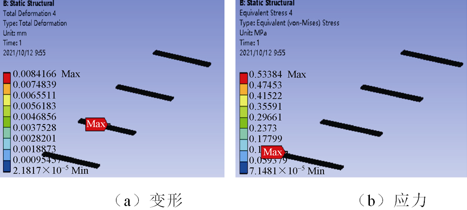 西电高压开关公司技术团队在储能集装箱母线排研究方面取得新成果