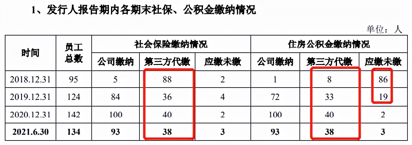 睡出科技，资本创牌趣睡科技，员工离职率异常高，商标纠纷再起