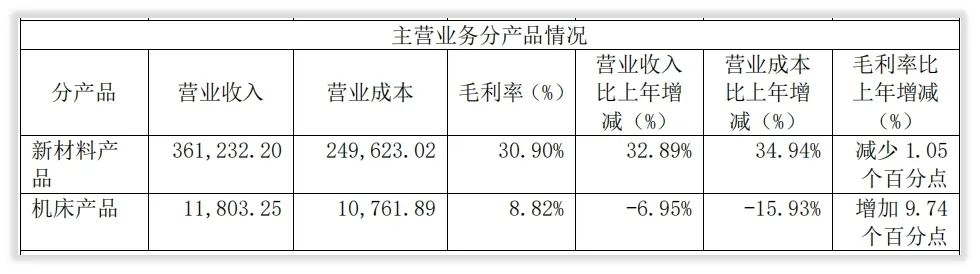 年度简报｜中航高科的2021年变化是什么？