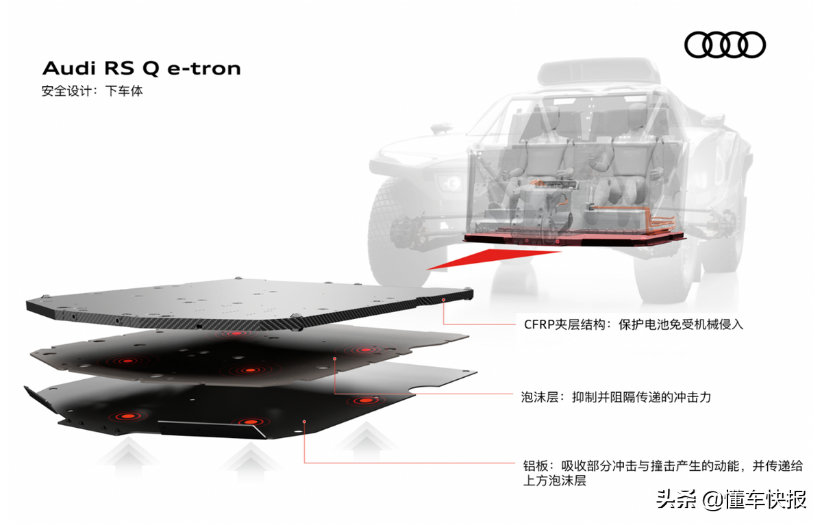 奥迪RS Q e-tron电动赛车，达喀尔出色战绩背后有何硬实力？