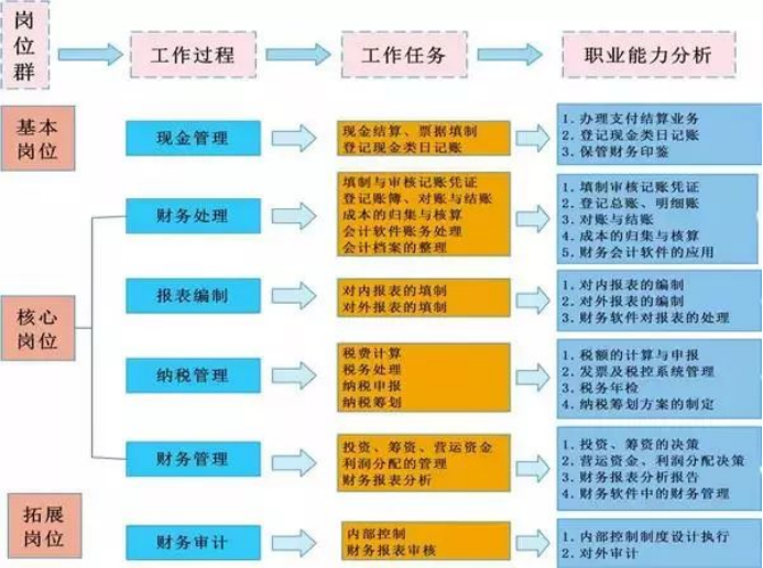 财务人员速阅：财务报表分析模板，附财务会计工作流程图