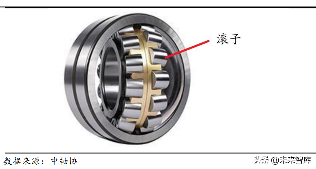 轴承行业深度报告：从国产化到全球化，中国轴承产业有望崛起