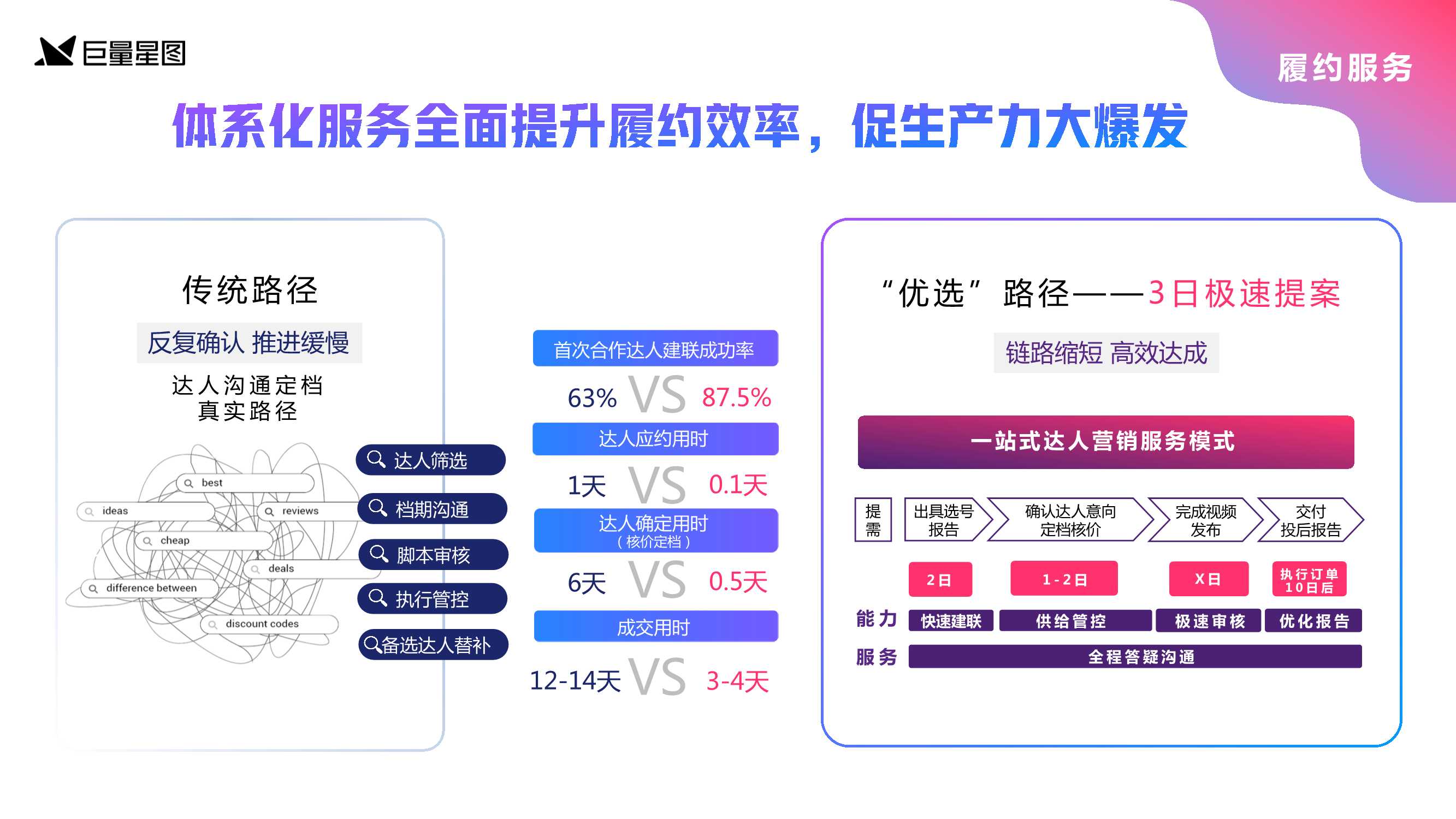 巨量星图发布优选营销通案2.0版，为达人营销提供全新生态型解法