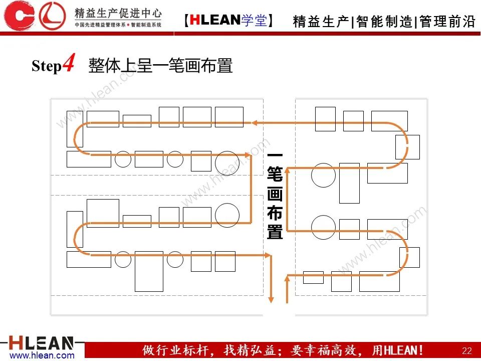 「精益学堂」搞掂！！工厂布局 &车间物流设计（中篇）