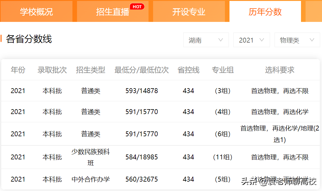 两所存在感不强的211高校，长安大学与福州大学，哪个实力更强？