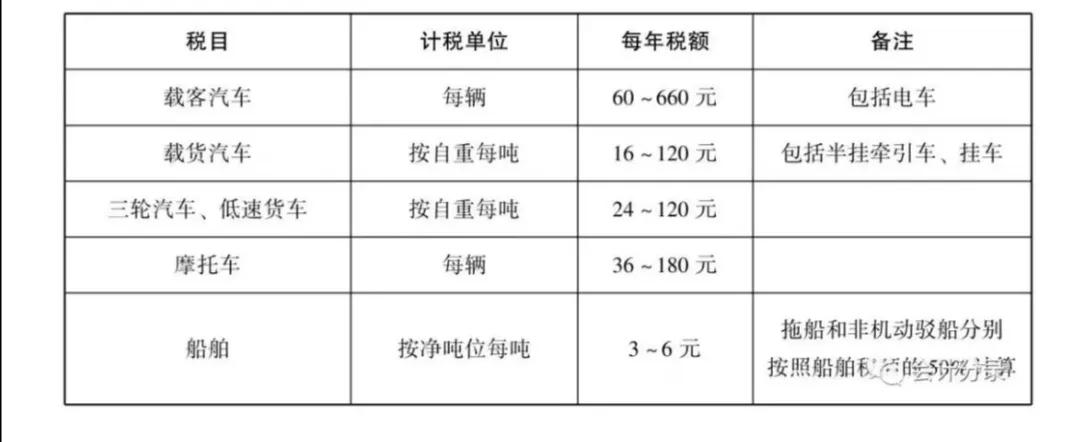 车船税的账务处理