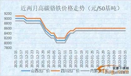 “雷聲大，雨點(diǎn)小”，是誰拖了漲價(jià)的后腿？