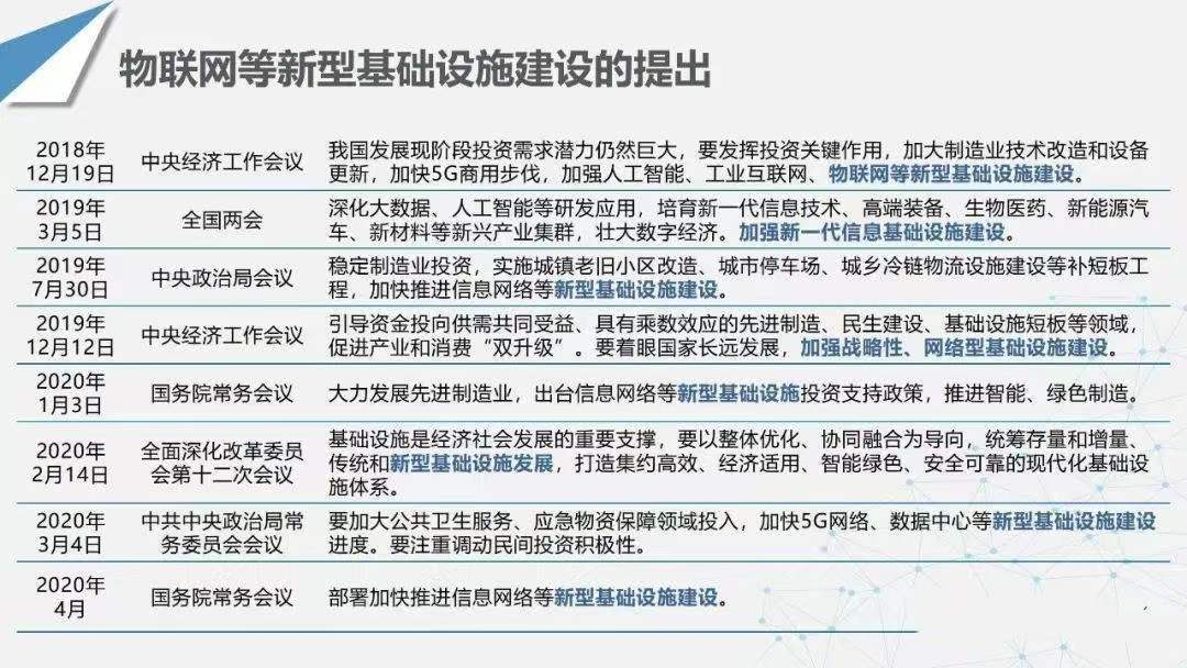 物联网工程，绿牌专业薪酬高，为何毁誉参半？