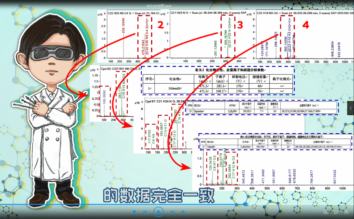 網購神奇壯陽藥，添加過猛，怕是難以承受
