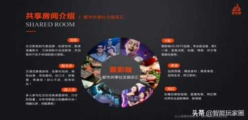 “共享房间计划”，开启娱乐业的新聚影咖·娱乐资源新动能模式