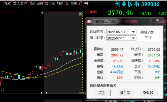 「观察」A股破线！可能拐了，真就拐了