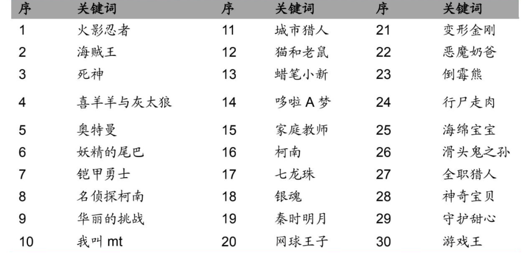 喜羊羊消失、有妖气转卖，奥飞娱乐的节节溃败史