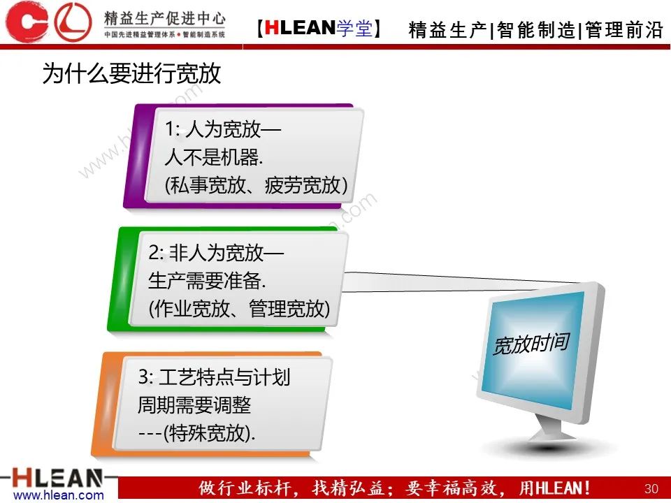 「精益学堂」生产效率的构成及提升