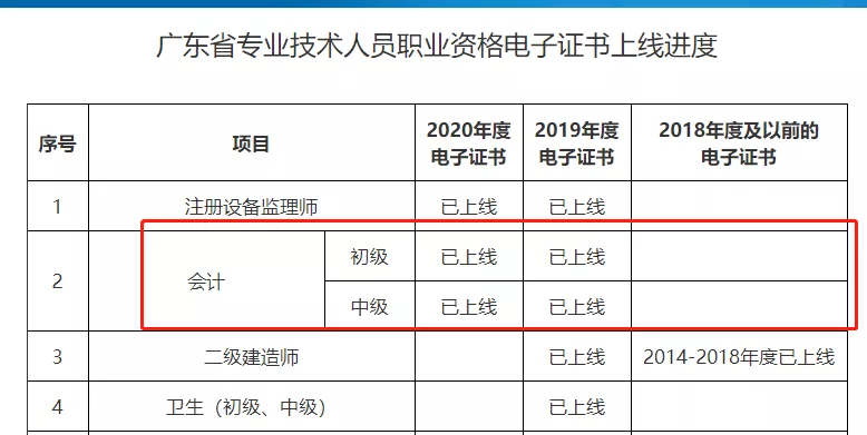 通知！2021新会计证书来了