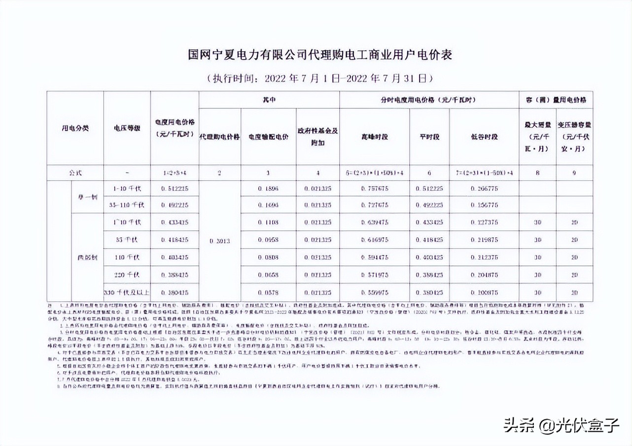 电费收费标准2022时间段，国家电网电费价格表