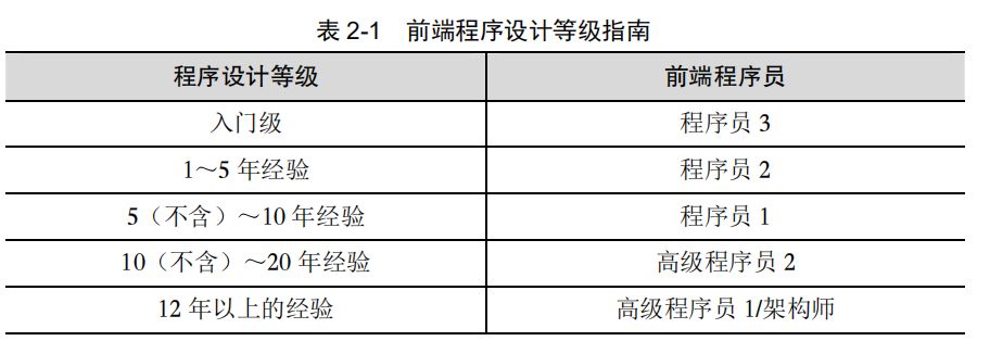 高級程序員和普通程序員有哪些區(qū)別？