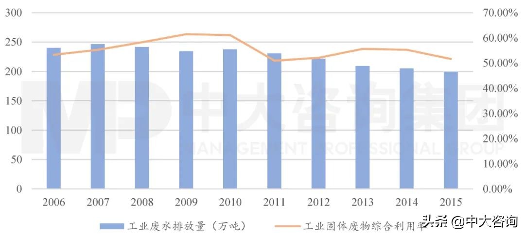 “节能减排”政策的发展变迁丨中国减碳政策的演变脉络梳理（上）