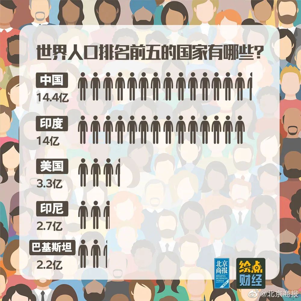 清研智库 | 联合国报告：世界人口预计今年突破80亿