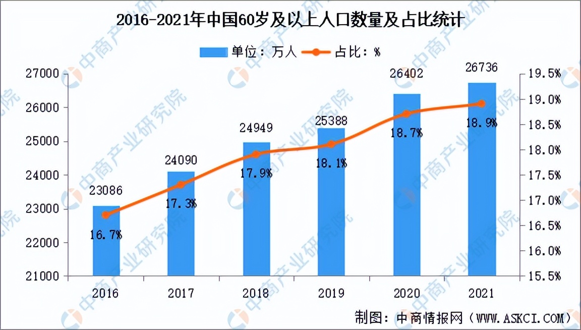 2022年中国智慧养老产业链全景图上中下游市场及企业剖析