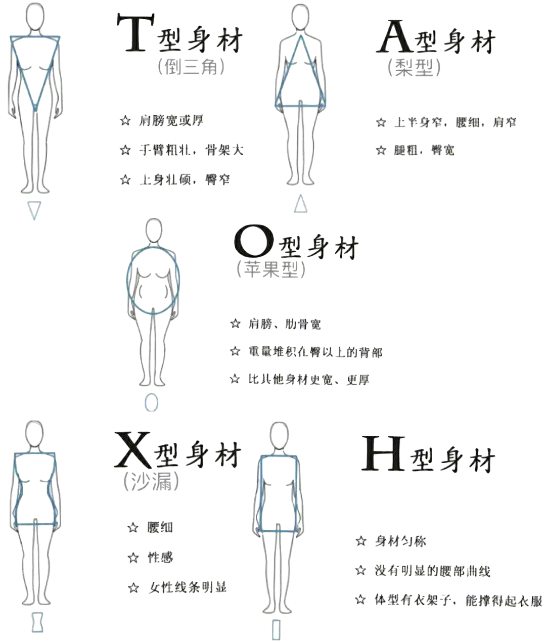 如何正确认识自己的体型？
